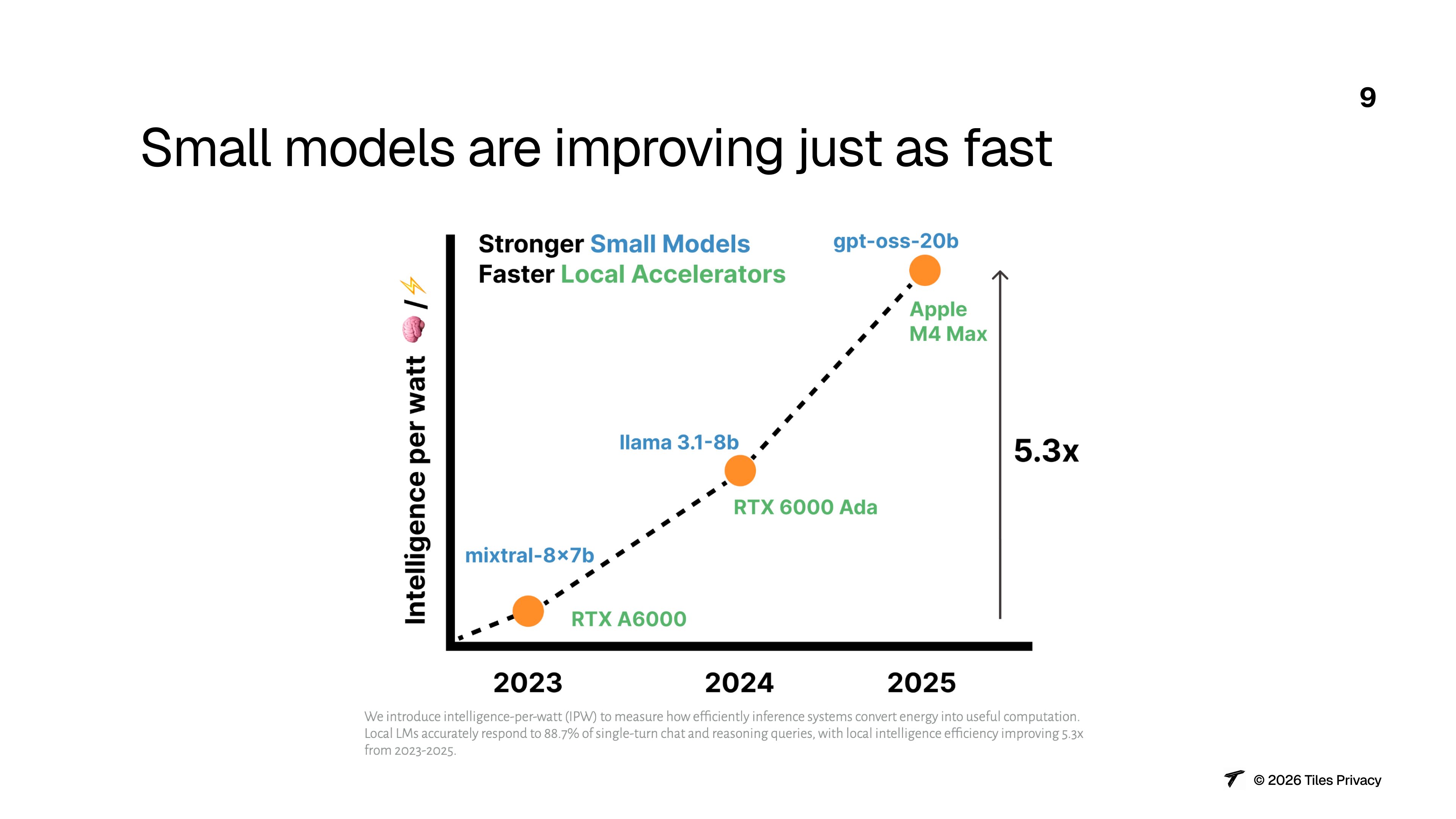 Slide 9